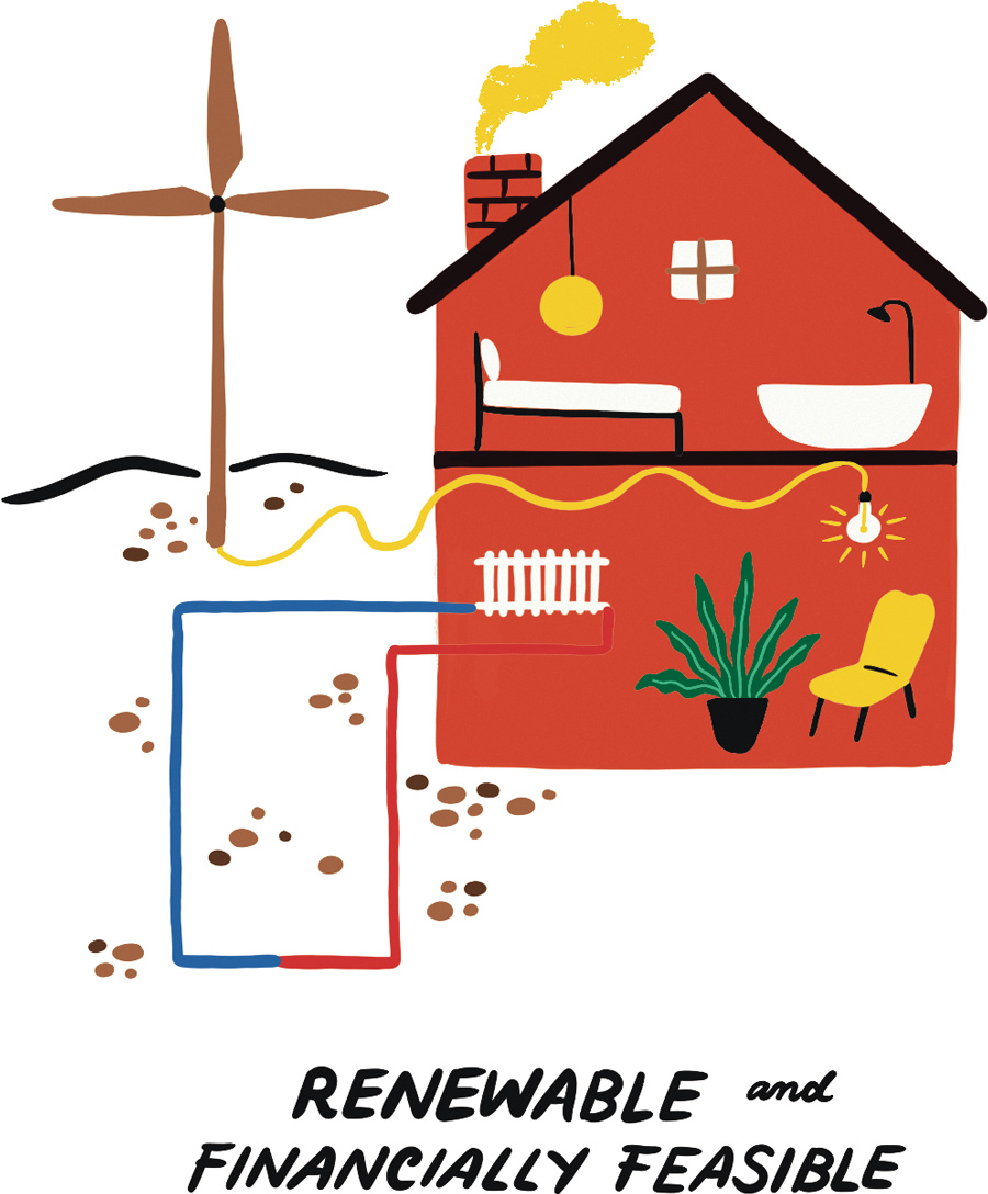Cartoon drawing of a house hooked up to a windmill and a geothermal heating system. The drawing is labeled “Renewable and financially feasible”