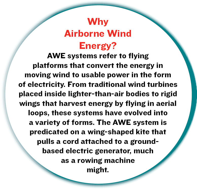 Why Airborne Wind Energy? AWE systems refer to flying platforms that convert the energy in moving wind to usable power in the form of electricity. From traditional wind turbines placed inside lighter-than-air bodies to rigid wings that harvest energy by flying in aerial loops, these systems have evolved into a variety of forms. The AWE system is predicated on a wing-shaped kite that pulls a cord attached to a ground-based electric generator, much as a rowing machine might.