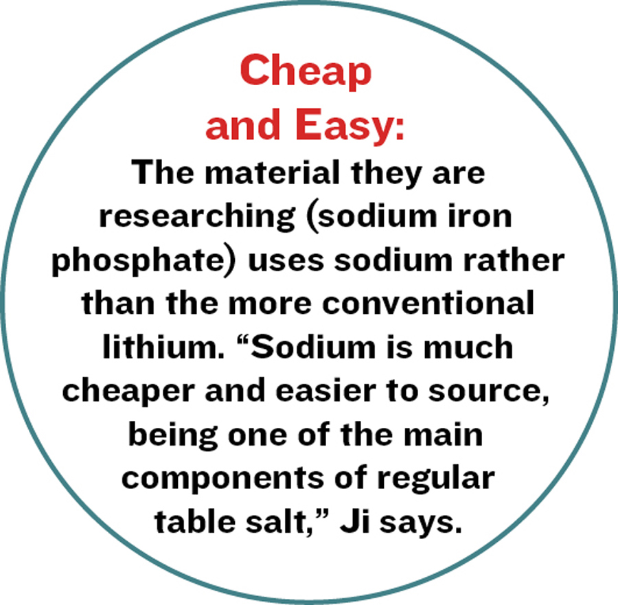 Cheap and Easy: The material they are researching (sodium iron phosphate) uses sodium rather than the more conventional lithium. “Sodium is much cheaper and easier to source, being one of the main components of regular table salt,” Ji says.