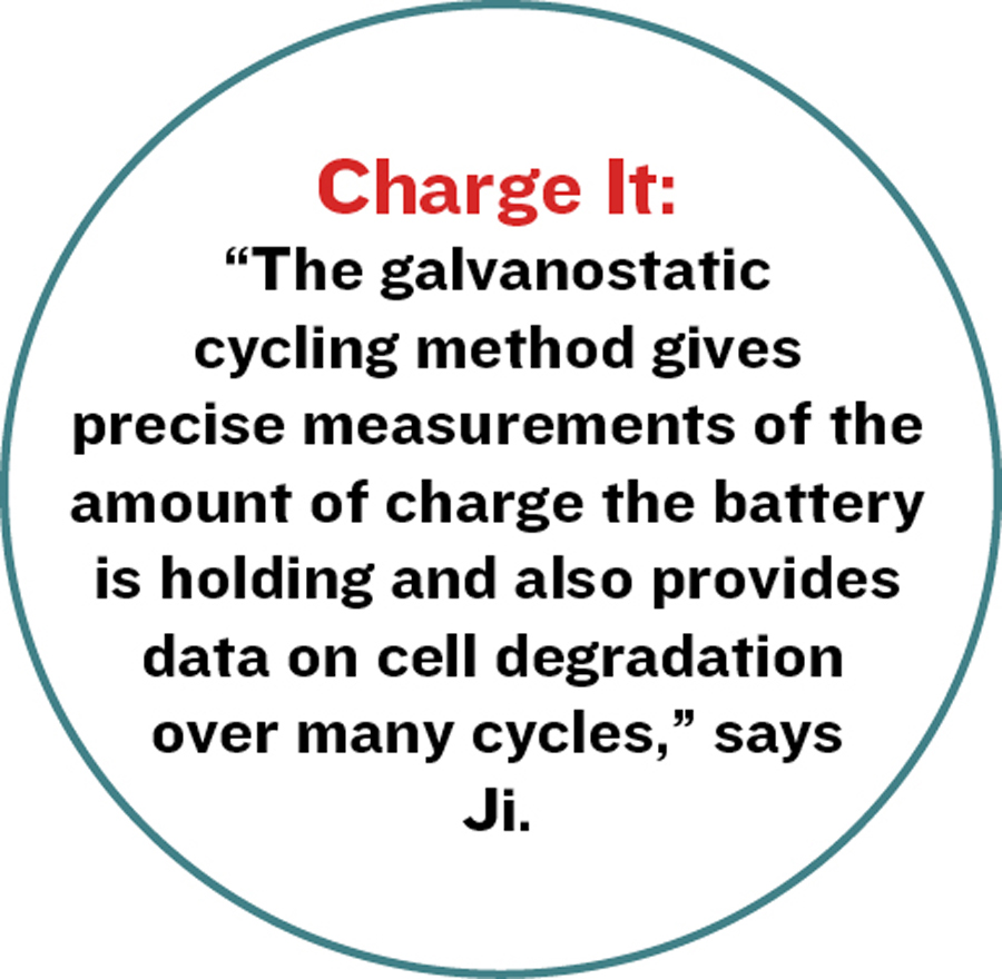 Charge It: “The galvanostatic cycling method gives precise measurements of the amount of charge the battery is holding and also provides data on cell degradation over many cycles,” says Ji.