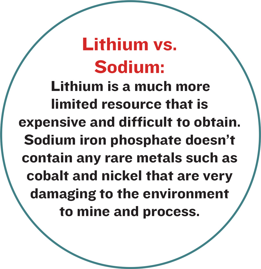 Lithium vs. Sodium: Lithium is a much more limited resource that is expensive and difficult to obtain. Sodium iron phosphate doesn’t contain any rare metals such as cobalt and nickel that are very damaging to the environment to mine and process.
