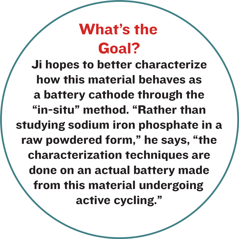 What’s the Goal? Ji hopes to better characterize how this material behaves as a battery cathode through the “in-situ” method. “Rather than studying sodium iron phosphate in a raw powdered form,” he says, “the characterization techniques are done on an actual battery made from this material undergoing active cycling.”