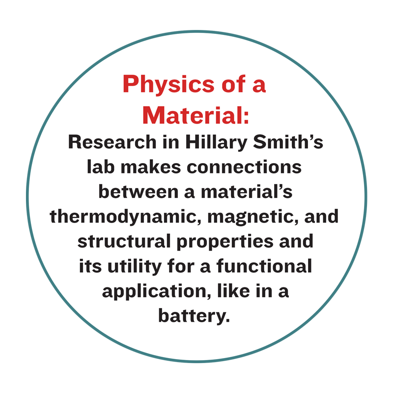 Physics of a Material: Research in Hillary Smith’s lab makes connections between a material’s thermodynamic, magnetic, and structural properties and its utility for a functional application, like in a battery.