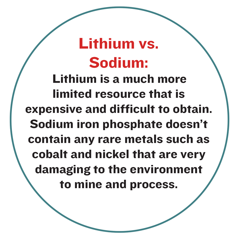 Lithium vs. Sodium: Lithium is a much more limited resource that is expensive and difficult to obtain. Sodium iron phosphate doesn’t contain any rare metals such as cobalt and nickel that are very damaging to the environment to mine and process.