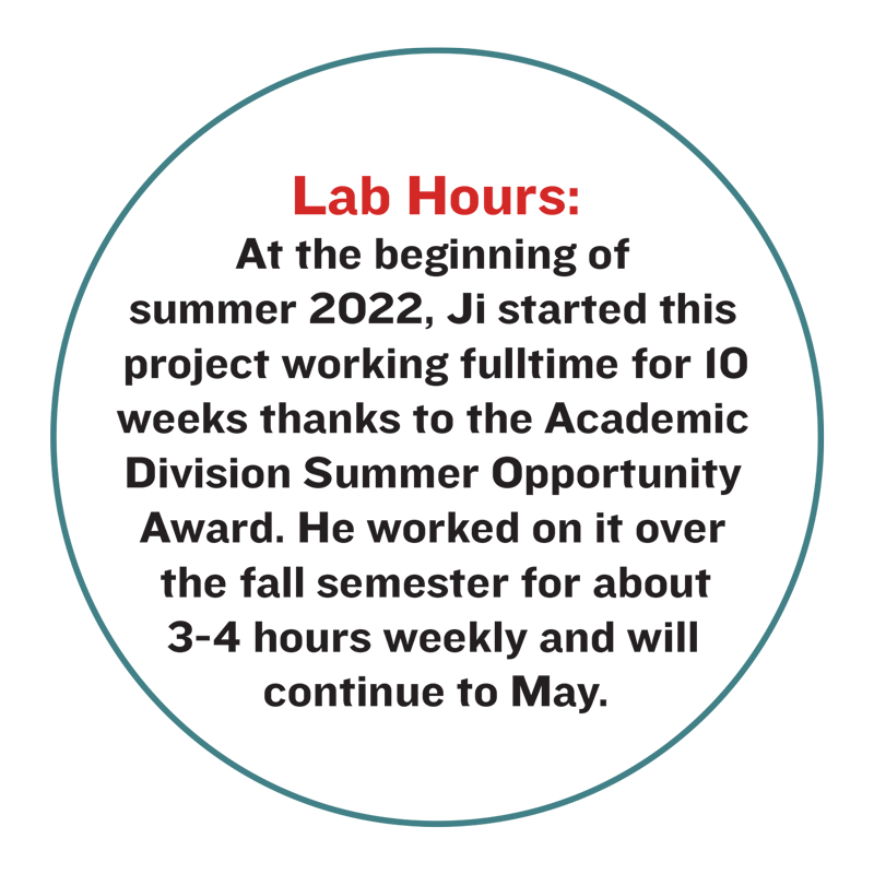Lab Hours: At the beginning of summer 2022, Ji started this project working fulltime for 10 weeks thanks to the Academic Division Summer Opportunity Award. He worked on it over the fall semester for about 3-4 hours weekly and will continue to May.