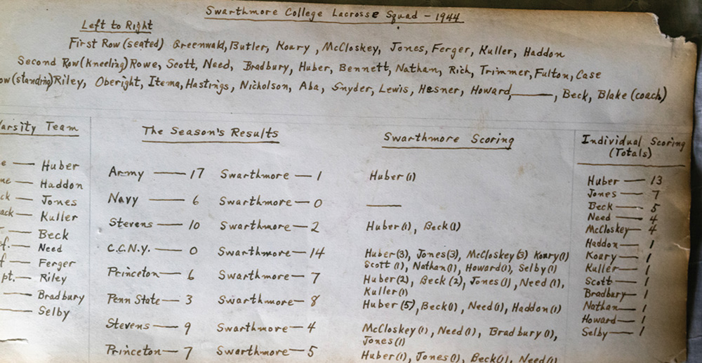 Handwritten records of the lacrosse team members and scores from 1944