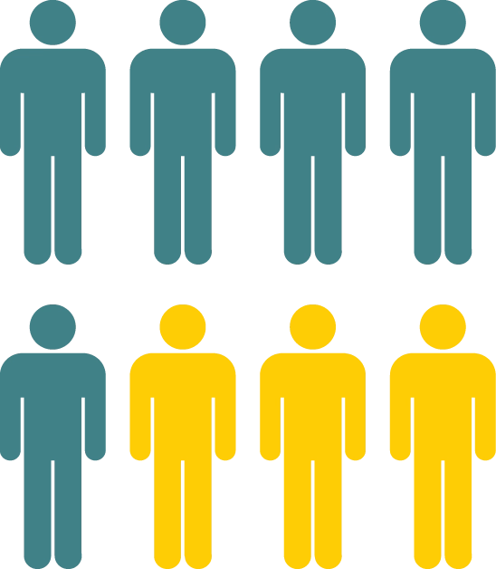 8 people; 5 green and 3 yellow