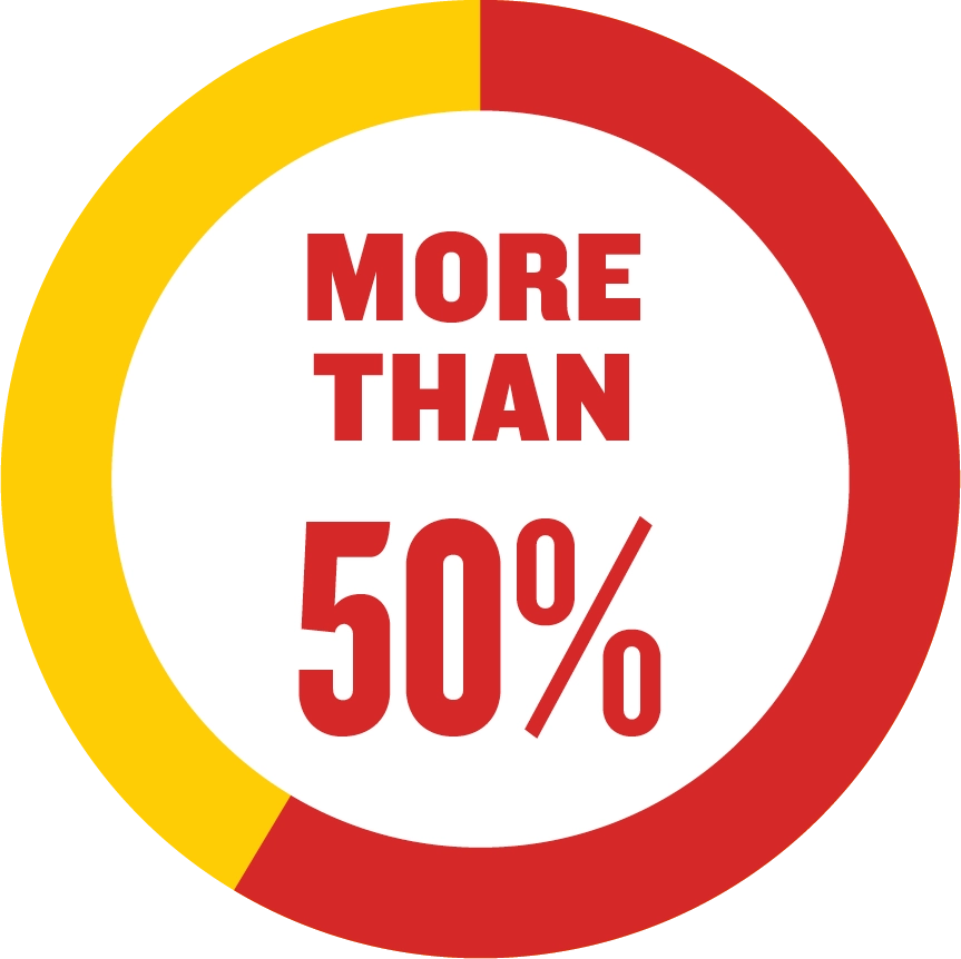 More Than 50%